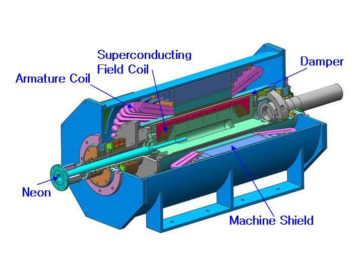 2. The object 1 MW class HTS synchronous motor The developed HTS synchronous machine is composed of Bi-2223 HTS field coils cooled by conduction heat transfer of liquid neon and copper armature coils