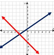 Example 1: What is the solution to the system of equations pictured here? The graphs intersect at the point. Therefore, the solution is.