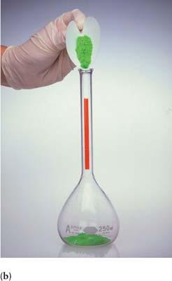 flask 477 Dilution of solution