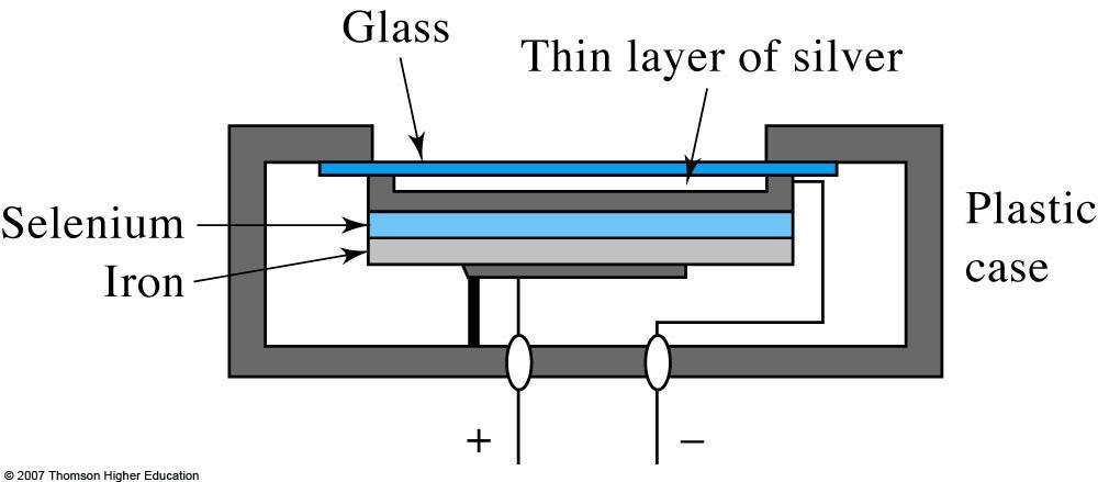 BARRIER-LAYER PHOTOVOLTAIC CELL VACUUM PHOTOTUBE