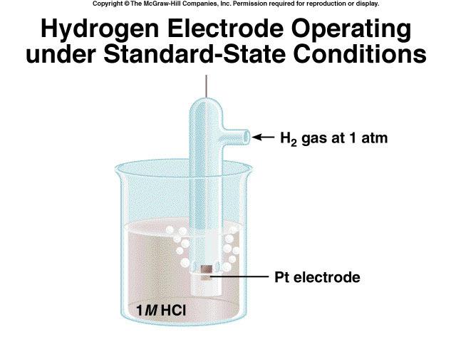 Standard Electrode Potentials Standard reduction potential (E 0 ) is the voltage associated with a reduction reaction at an