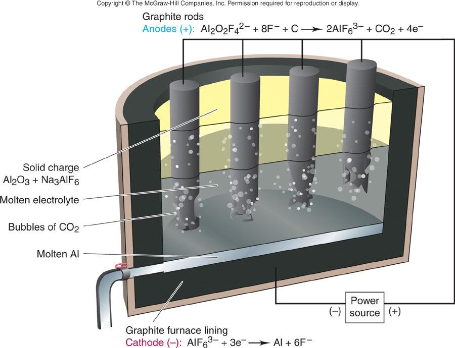 A schematic diagram of an electrolytic cell for