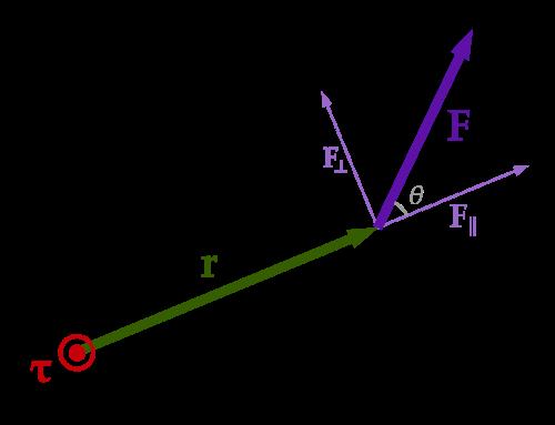 Torque Torque, or moment of the force, can be loosely thought of as the turning or twisting action of a force F.