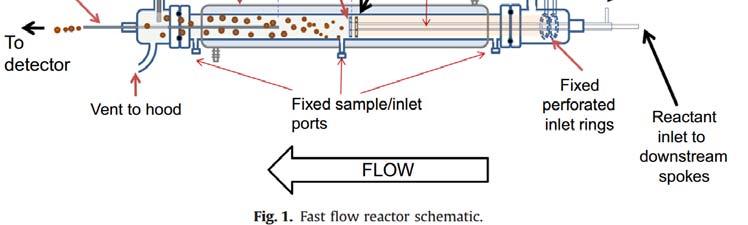 Finlayson Pitss Nucleation Flow Reactor