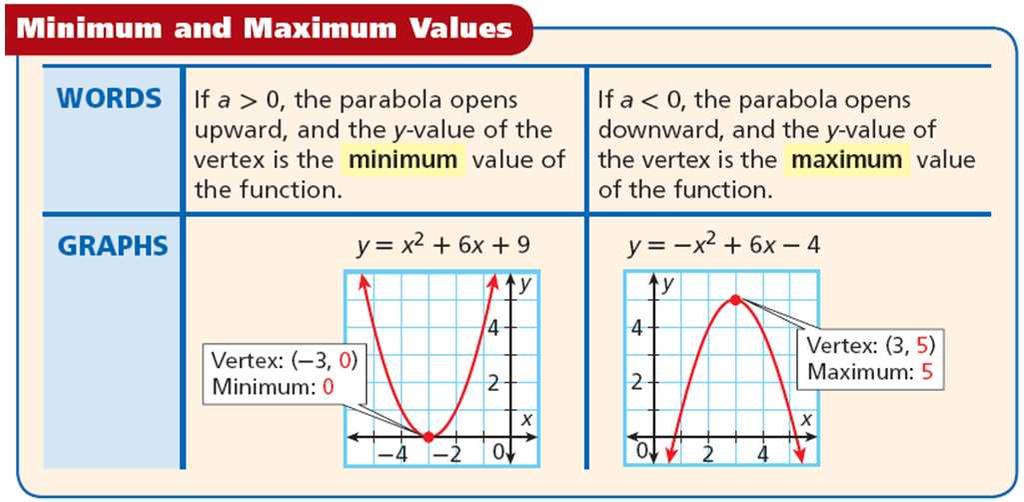 III. Identifying the direction of a parabola Tell whether the graph of the quadratic function opens upward or downward. Explain. 10. 11. y = 5x 3x 2 12. f(x) = 4x 2 x + 1 13.