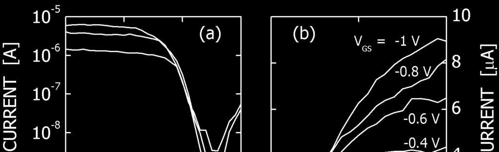 7 (a) I DS V GS and (b) I DS V DS characteristics of a CNTFET with gate length L G = 100 nm and high-κ/metalgate stack.