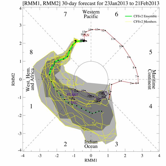 MJO and other subseasonal climate modes U9lized by forecasters for tropical hazards Forecasts from interna9onal opera9onal centers available this is the
