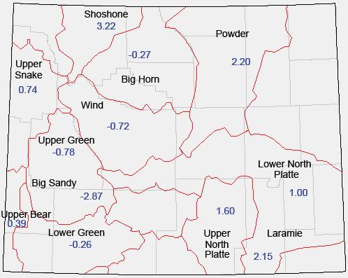 SWSI values range from a low of -2.87 in the Big Sandy basin to a high of 3.22 in the Shoshone basin.