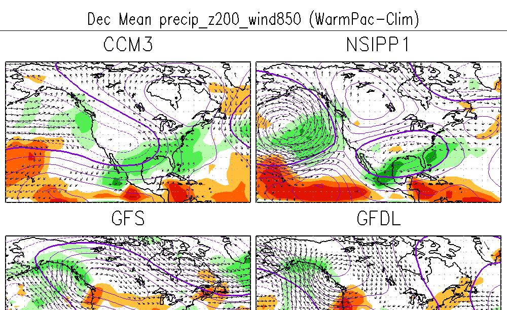 DJF - Warm All anomalies are wrt control runs with climatological SSTs Major differences