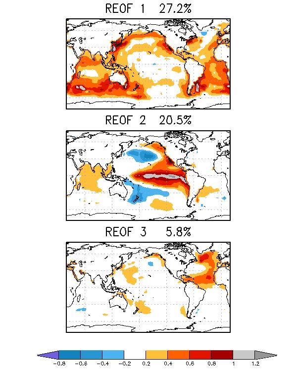 Leading Rotated EOFs of annual mean SST (1901-2004) Linear Trend