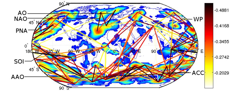Detection of Global Dipole Structure Dipoles found using NCEP (National Centers for