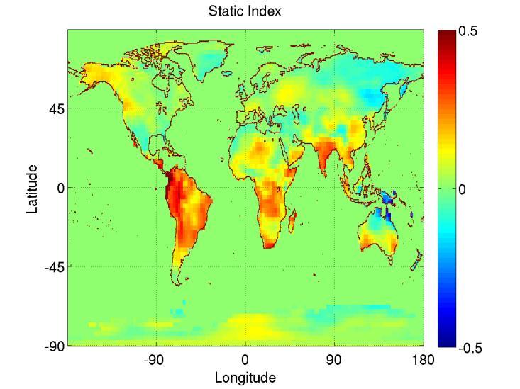 Importance of Climate Indices and Dipoles Crucial for understanding the climate system, especially for weather and climate forecast simulations within the
