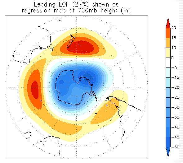 Arctic Oscillation (AO AO&NAO: also known as Northern Annular Mode) 4. North Atlantic Oscillation (NAO) 5. East Atlantic (EA) 6. East Atlantic/Western Russia (WR) 7.