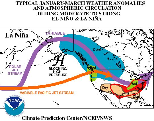 The Effects of La Niña La Niña episodes are associated with three prominent changes in the wintertime atmospheric flow across the eastern North Pacific and North America.