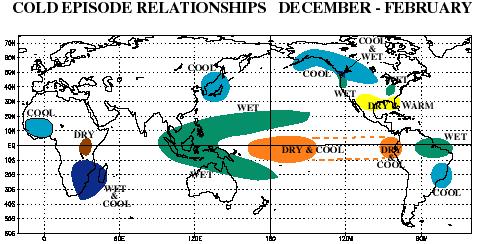 Global Effects of La Niña The effects of La Nina are most evident in each hemisphere s cold season when the jet stream is strongest.