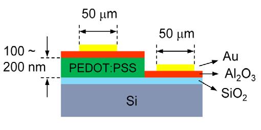 SUPPLEMENTARY INFORMATION logarithm frequency 3,4 ; the presence of the PEDOT:PSS layer produces a frequency-independent increase in the 2 temperature oscillation (denoted by T f ) 4.