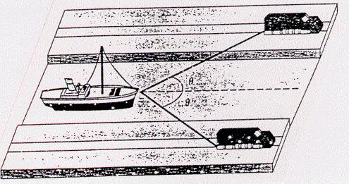 The drawing below shows a boat being pulled by two locomotives through a two kilometre canal. The tension in each cable is 5.00 x 10 3 N and = 20 o.