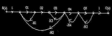 Solve C/R for the signal flow graph shown below. BTL 3 4. i.