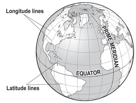 Latitude/Longitude Latitude/longitude is a global system which precisely identifies locations using the equator as a reference point for latitude and the prime meridian as a reference point for