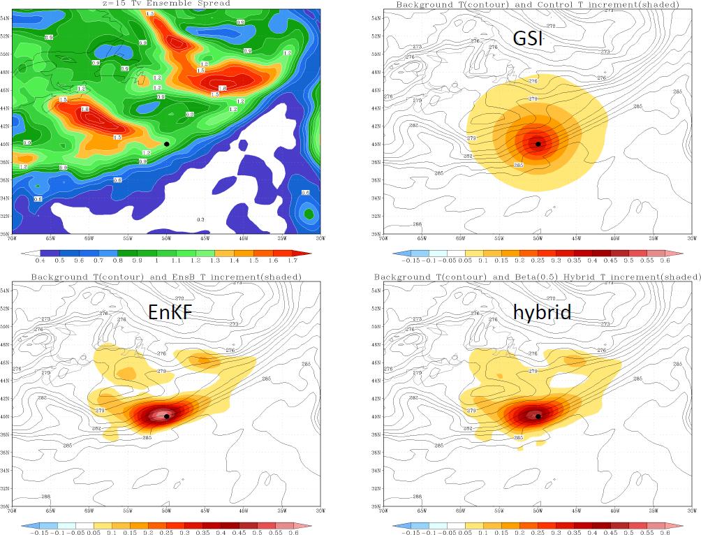 The GFS data assimilation system (GDAS) Hybrid-EnKF upgrade was implemented in May 2012.