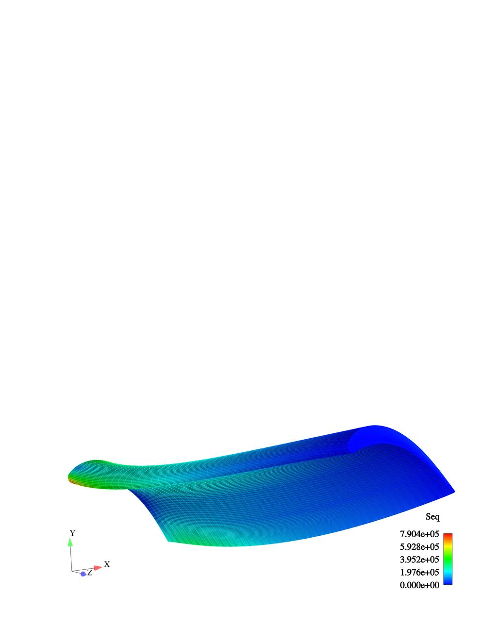 Vibration of a Turbine Blade Mean Equilibrium State FVM for