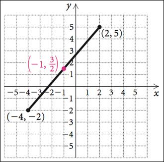 1 ) and (x 2, y 2 ), then the coordinates of the midpoint