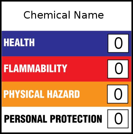 Hazards at USM HMIS (Hazardous Material Identification System) Numerical hazard rating system.