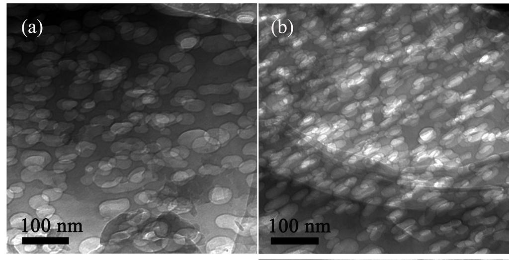 Fig. S4 TEM images of sulfur-mediated g-c 3 N 4 with the sublimed sulfur content of (a) of 0.5:1 and (b) of 1.
