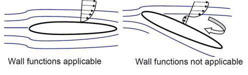 functions is the same law of the wall. However, instead of computing the wall adjacent height for viscous sublayer, one has to compute the first cell height for the whole boundary layer.