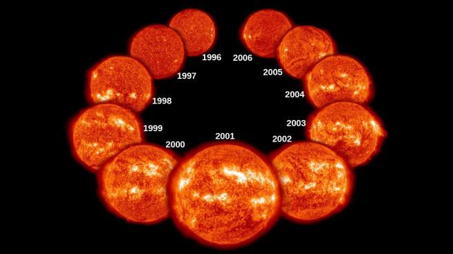 FIGURE 15.22 Solar Cycle. This dramatic sequence of images taken from the SOHO satellite over a period of 11 years shows how active regions change during the solar cycle.