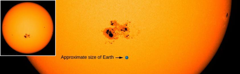 FIGURE 15.5 Solar Photosphere plus Sunspots. This photograph shows the photosphere the visible surface of the Sun.