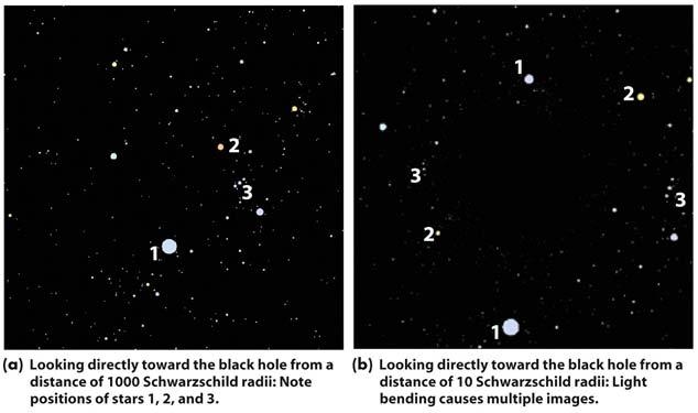 2 M Θ IC 10 X-1 in the nearby galaxy IC 10 Mass companion 24-33 M Θ Most massive known stellar mass black hole as of Fall 2007 Thought Experiment