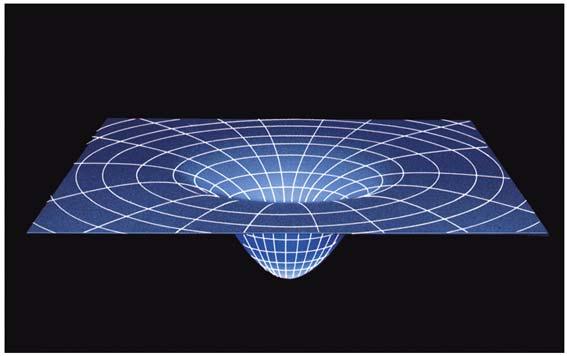 Newtonian Gravity: 3 dimension of space + 1 dimension of time Conclusion: strong gravitational fields produce the same relativistic effects seen for rapid motion e.g. time dilation!