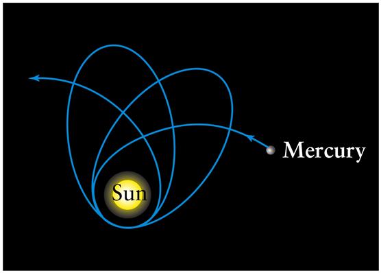 Precession of the Orbit of Mercury Gravitational Time Dilation
