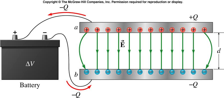 Lecture 6-36 Capacitance Capacitor plates hold charge Q The capacitance C of a capacitor is a measure of how much charge Q it can store for a given potential difference V between the plates.