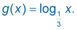 Graphs of Logarithmic Functions B.