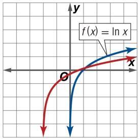 Then sketch the graphs of the functions. A.