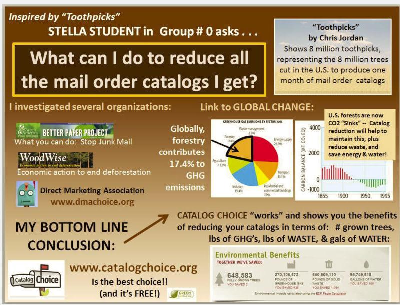 Linking-to-Life Project PART C: Research your GC Savvy Consumer Choices: Here s Stella s example for Part C: