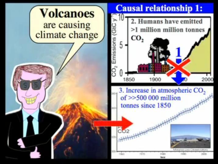 Is CO2 emitted by volcanoes an important