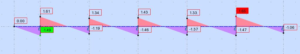00 cm t = max. (2.06, 1 40, 5) = 5 cm. 12 Area of shrinkage reinforcement A s = 0.0018 b h = 0.
