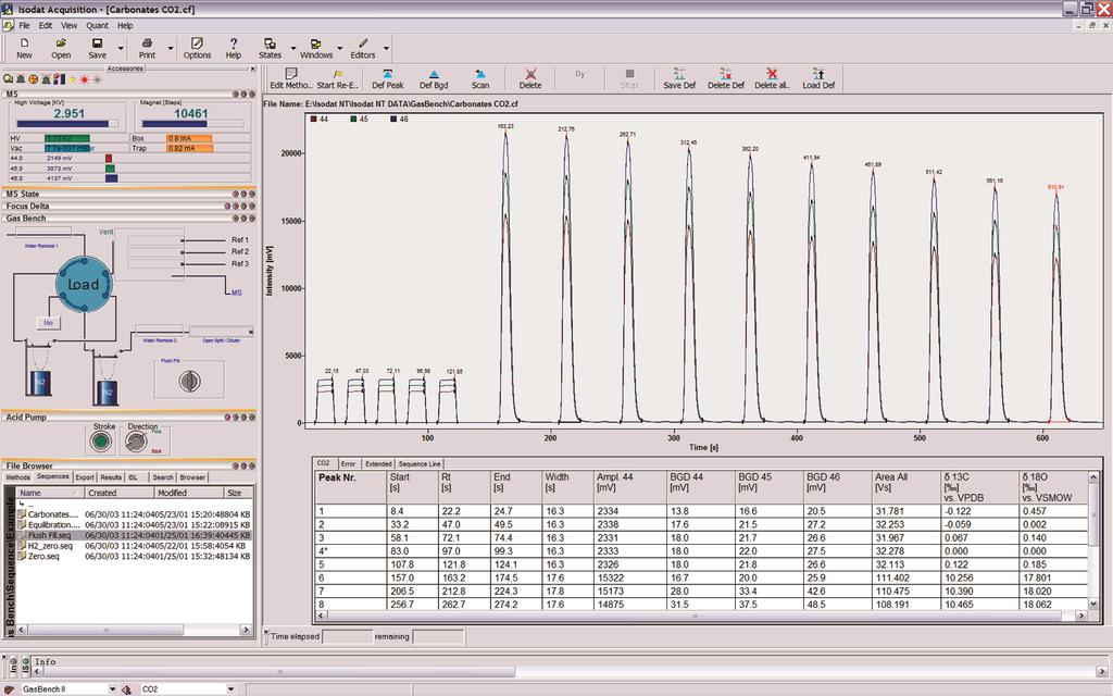 Complete control and automation of all interface functions for sample preparation and data acquisition.