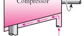 For a pump Compressors are sometimes intentionally cooled to minimize the work