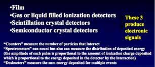 Radiation Detectors 1 How do we detect ionizing radiation? Indirectly, by its effects as it traverses matter? What are these effects?