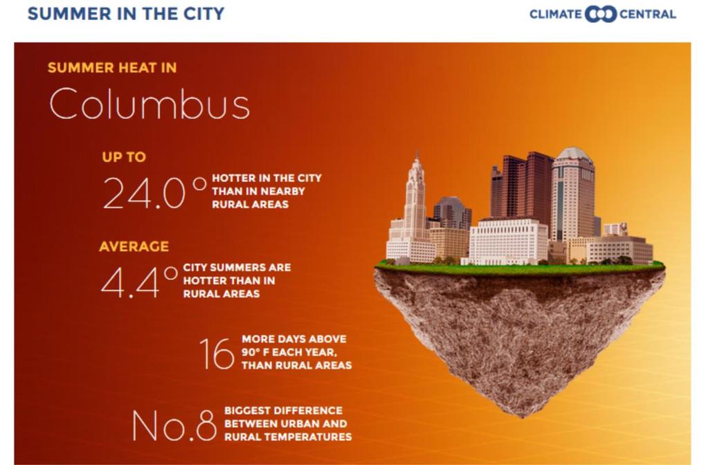 (2004-2013) Climate Change & Impacts in Columbus http://www.