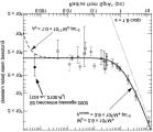 solar masses within 18 pc (HST) Stellar velocity dispersion Reverberation mapping Broad Fe Kα line (later) Black hole - bulge luminosity