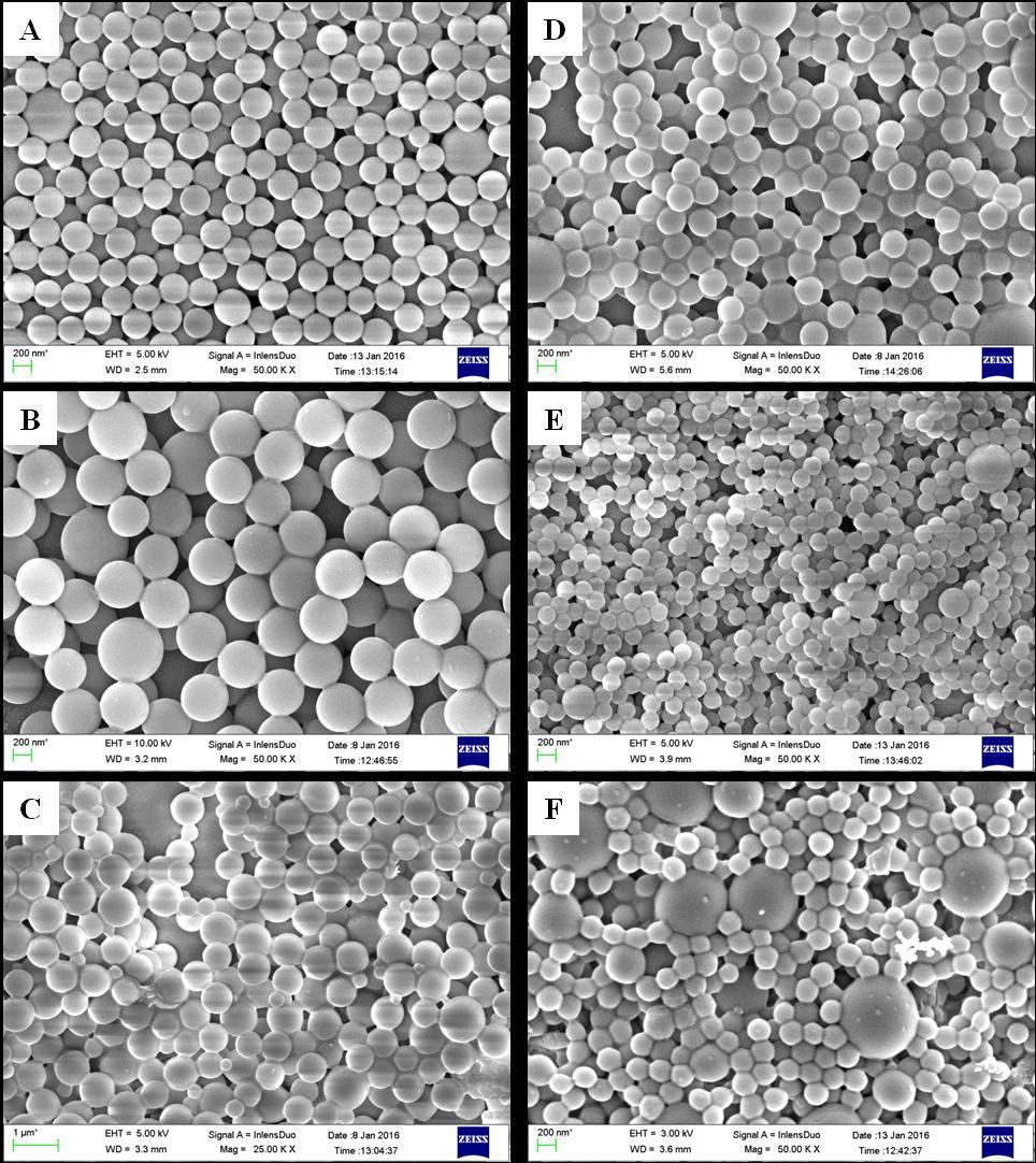 Figure 3: FE-SEM images of polystyrene latex; 1) A & D for 1 mg/ml, 2) B & E for 0.5 mg/ml and 3) C & F for 0.