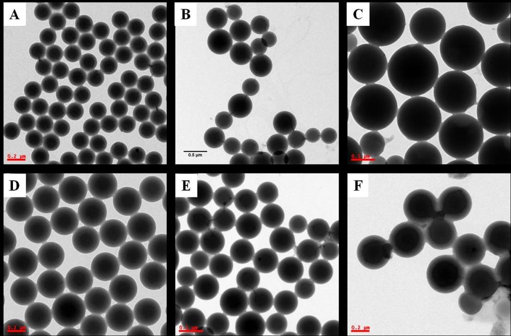 (A,B,C and D,E,F corresponds to P2 and P3, respectively) Figure 4: TEM images of polystyrene latex; 1) A & D for 1 mg/ml,