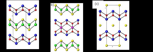 Fig 1. The crystal structures of (a) [BiO][CuQ] (b) [Bi 2YO 4][Cu 2Se 2] and (c) Bi 2O 2Te. Referernces 1. S.D.N. Luu, P. Vaqueiro, J. Mater.