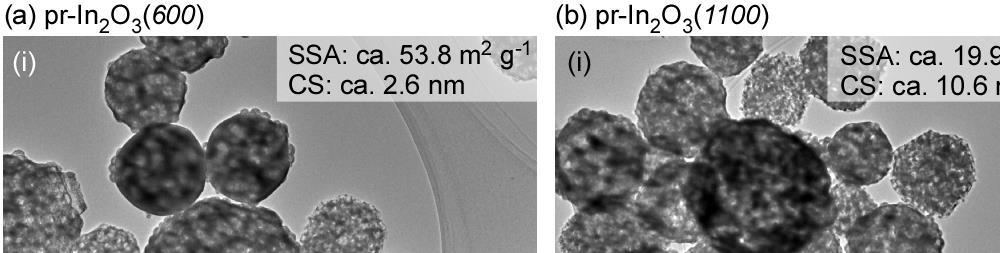 and (c) a SEM photograph of PMMA particles which were synthesized after 30 min. Fig. 2.