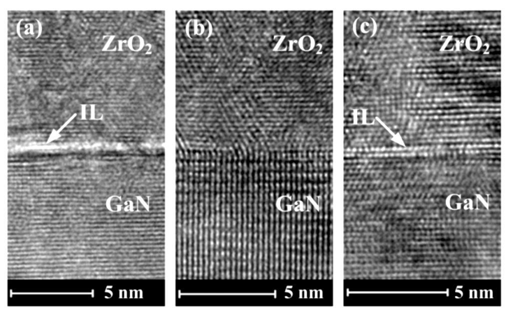 temperatures. The as-deposited sample is indicated as N.A. Fig.2 Cross-sectional TEM images of the ZrO2 dielectric layers on GaN: (a) as-deposited (N.